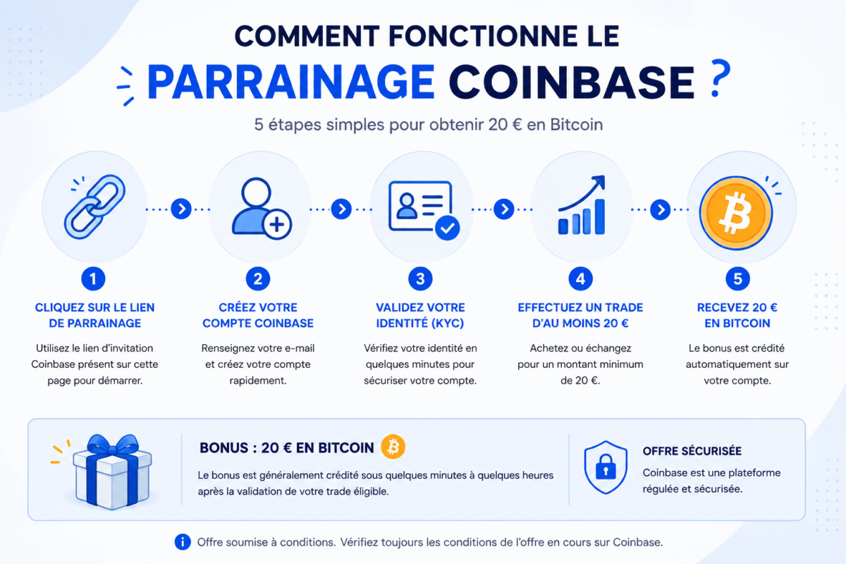 parrainage coinbase