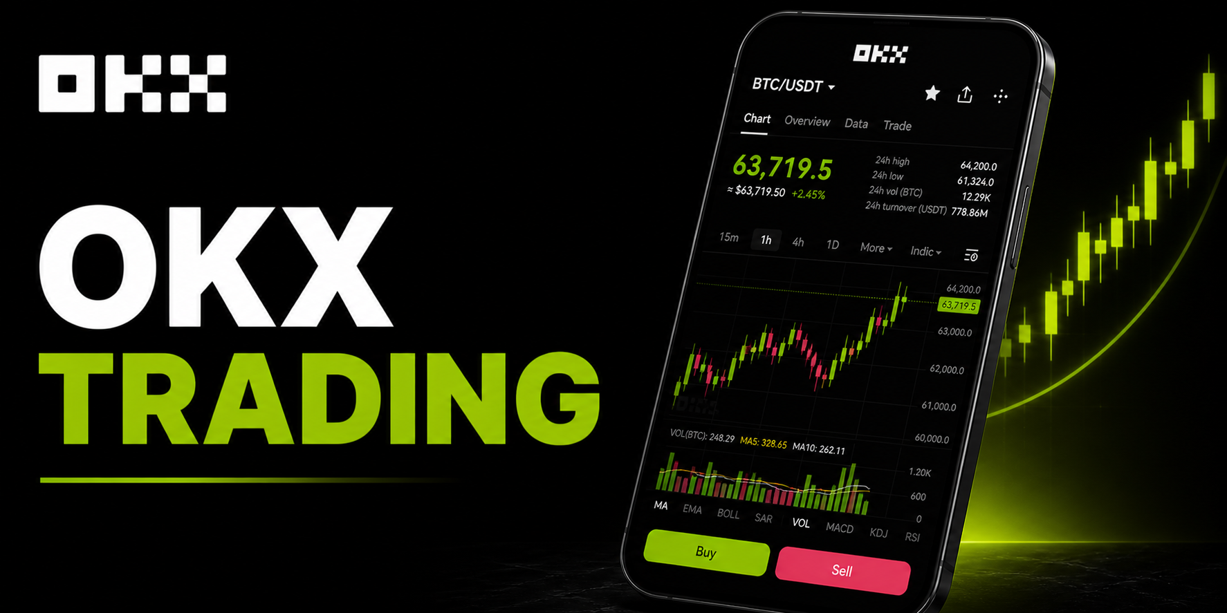 OKX trading